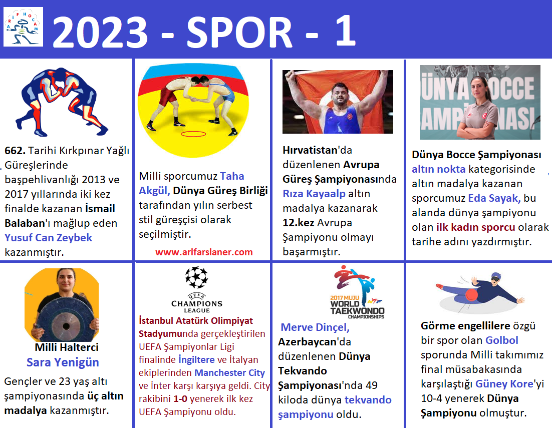 2023 KPSS Güncel Bilgiler - Spor